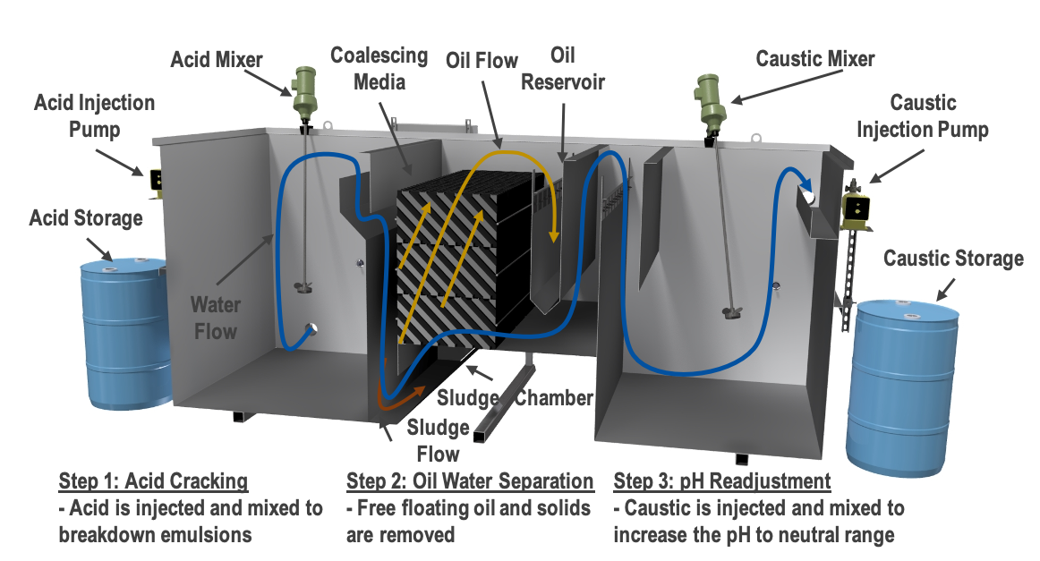 Emulsion Breakdown System - EBX - How it Works.v2